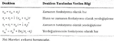 Hareket Formülleri Nelerdir?
