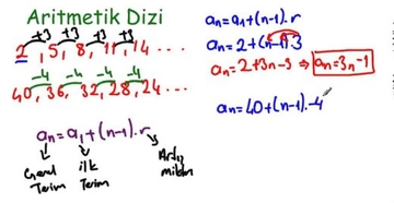 Aritmetik Dizi Formülü Özellikleri Aritmetik Dizi Formülü Özellikleri