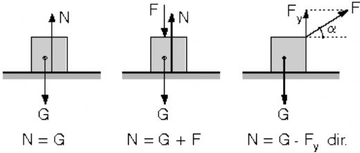 Kuvvet Formülü Nelerdir? Kuvvet Formülü Nelerdir?